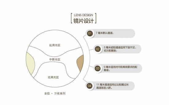 老花鏡鏡片有哪些種好？美麗島：驗配多焦鏡清晰又舒適