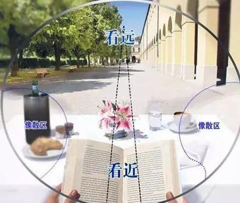 漸進(jìn)多焦老花鏡眼鏡好不好，解決老花近視請佩戴多焦老花鏡