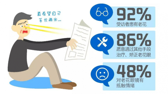美麗島：他們是行業(yè)砥柱，卻飽受老花眼困擾，老花鏡升級勢在必行