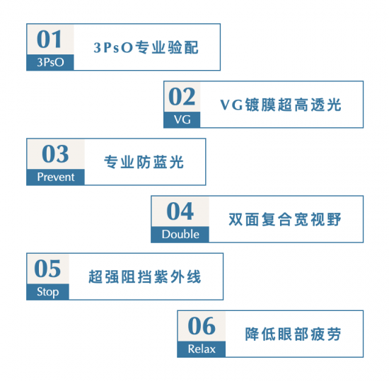 美麗島多焦鏡：致力于近視老花群體，用技術(shù)打造多焦鏡新高度！