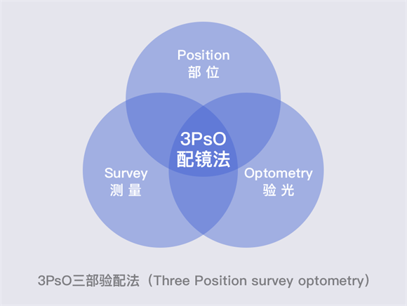 美麗島多焦鏡：漸進(jìn)多焦鏡的優(yōu)點(diǎn)有哪些，老花眼遠用近用應該注意什么