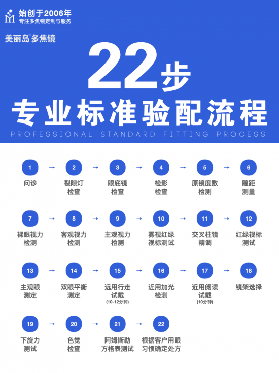 美麗島多焦鏡:十六年的堅守，只為老花眼打磨一副多焦鏡