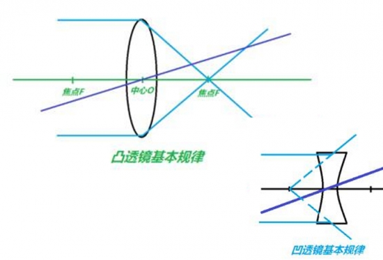 美麗島眼鏡：老花鏡不可隨意亂帶，需要在專(zhuān)業(yè)驗光后科學(xué)配制