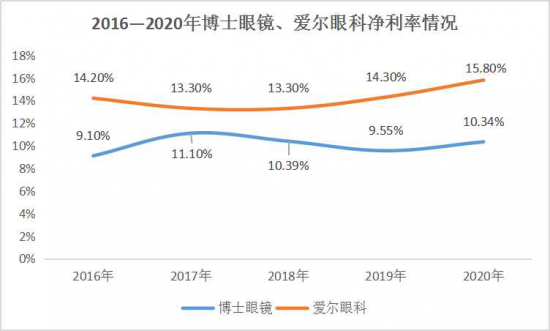 美麗島：誰(shuí)來(lái)為3.9億近視老花眼負責？