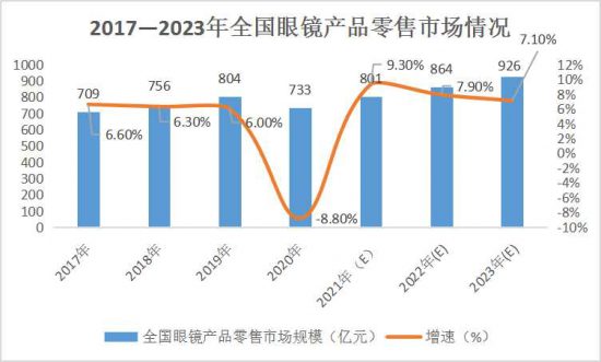 美麗島：誰(shuí)來(lái)為3.9億近視老花眼負責？