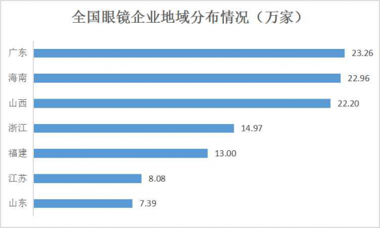 美麗島：誰(shuí)來(lái)為3.9億近視老花眼負責？