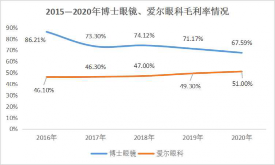 美麗島：誰(shuí)來(lái)為3.9億近視老花眼負責？