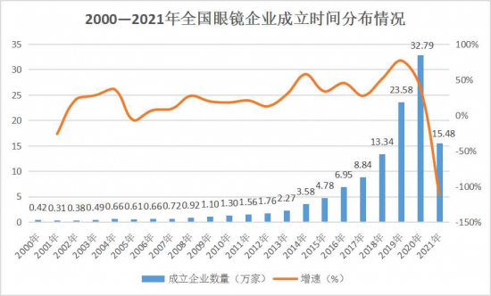 美麗島：誰(shuí)來(lái)為3.9億近視老花眼負責？