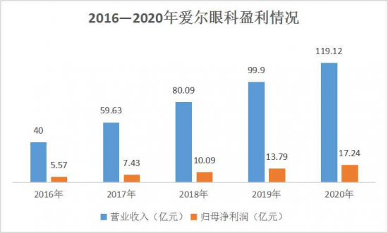 美麗島：誰(shuí)來(lái)為3.9億近視老花眼負責？